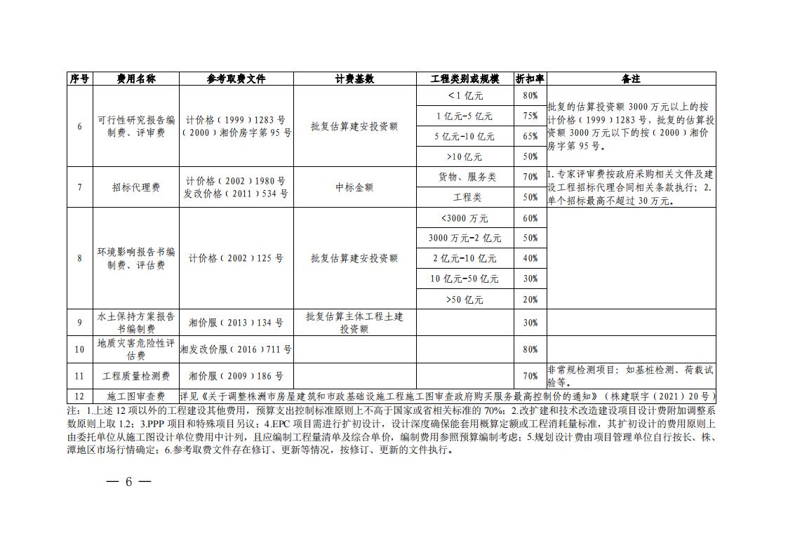 23-關(guān)于印發(fā)《市本級政府投資項目工程建設(shè)其他費用預(yù)算支出控制標(biāo)準(zhǔn)的通知》（株財發(fā)【2023】2號）(1)(2)_05.jpg