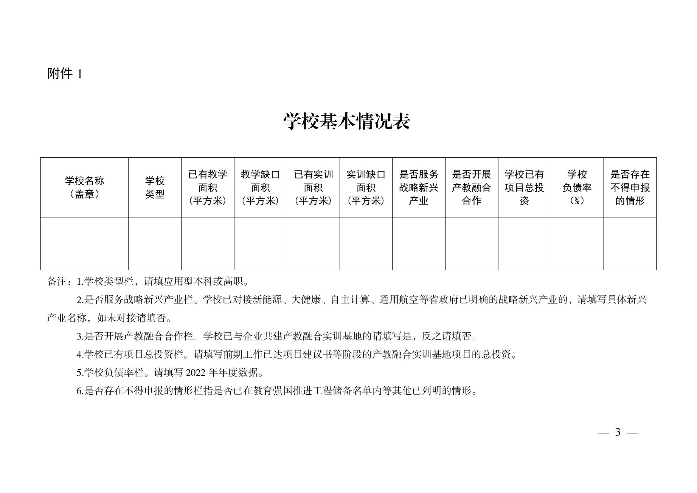 2023年7月7日湖南省發(fā)展和改革委員會(huì)《關(guān)于補(bǔ)充申報(bào)“十四五”教育強(qiáng)國推進(jìn)工程儲(chǔ)備院校的通知》_02.jpg