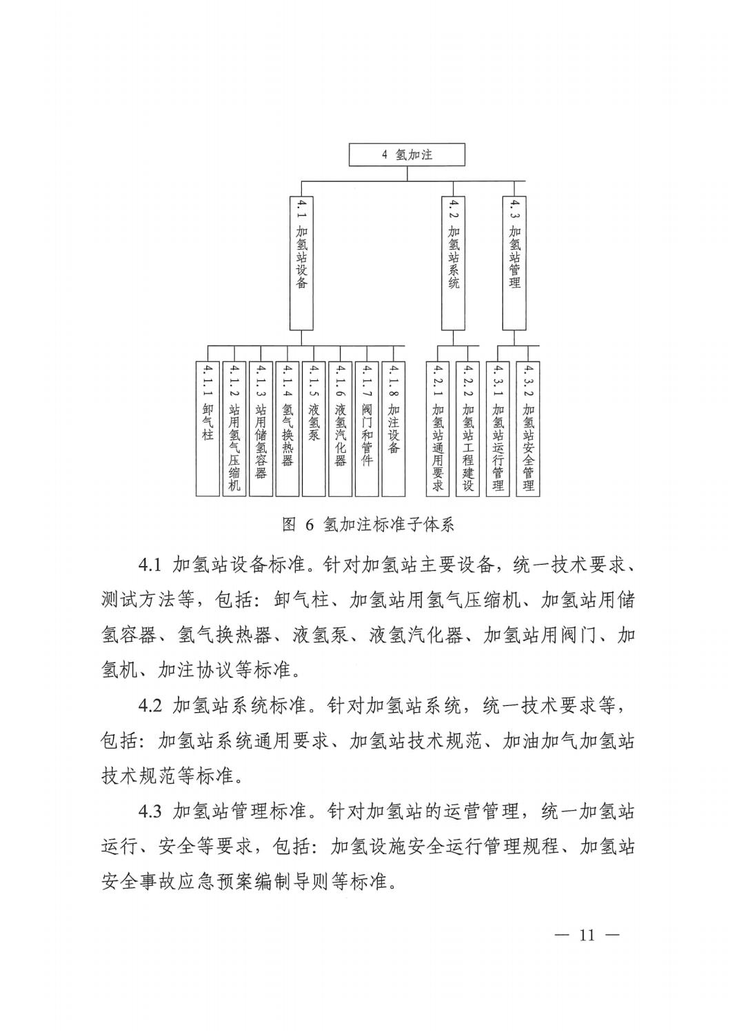 2023.7.19關(guān)于印發(fā)《氫能產(chǎn)業(yè)標準體系建設(shè)指南（2023版）》的通知_10.jpg